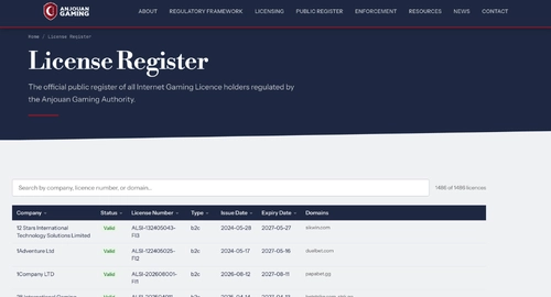 Anjouan lisensregister